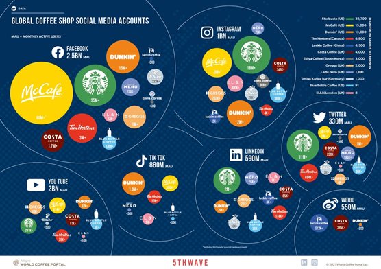 HOW SOCIAL IS YOUR LOCAL?